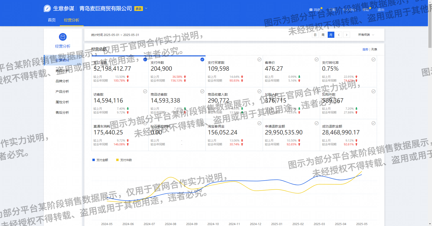 店铺销售额截图