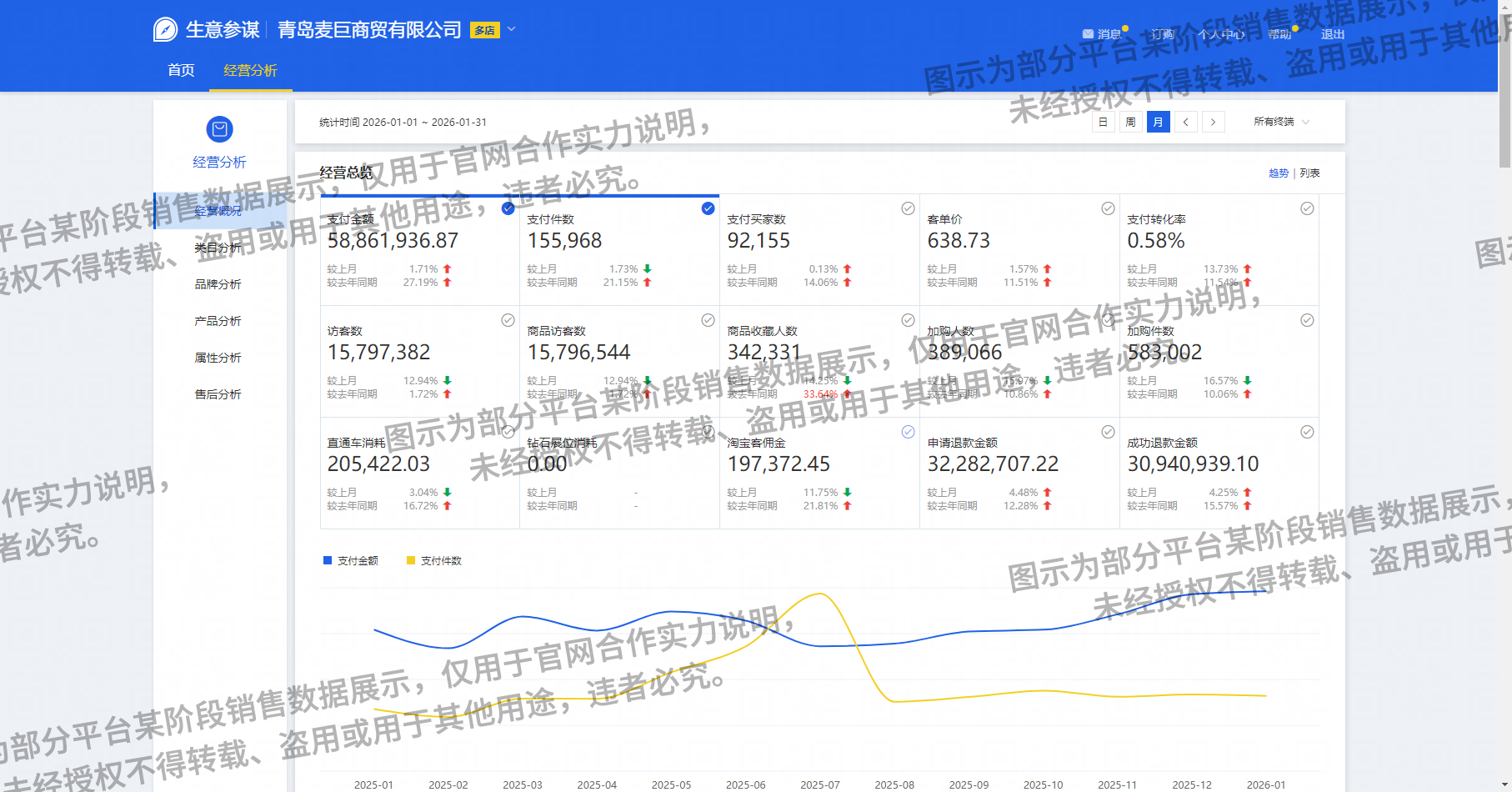 店铺销售额截图