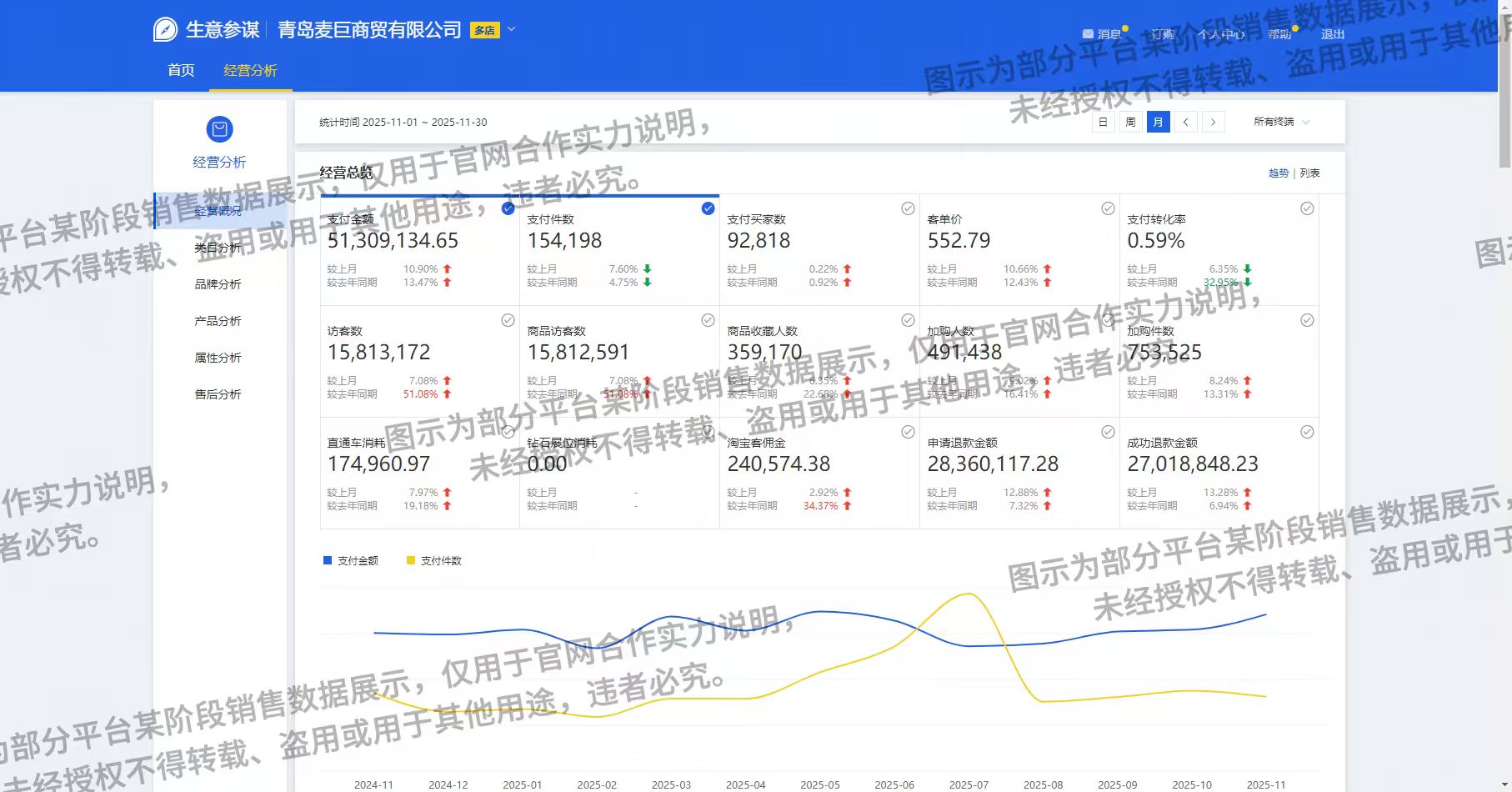 店铺销售额截图